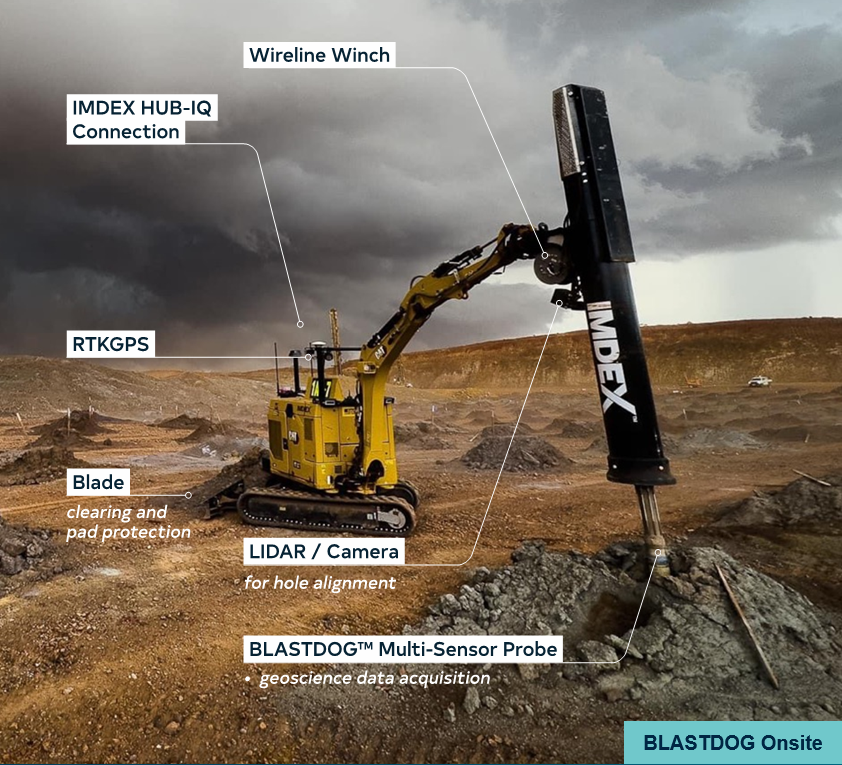 BLASTDOG semi-autonomous robot on site with labels indicating specific elements