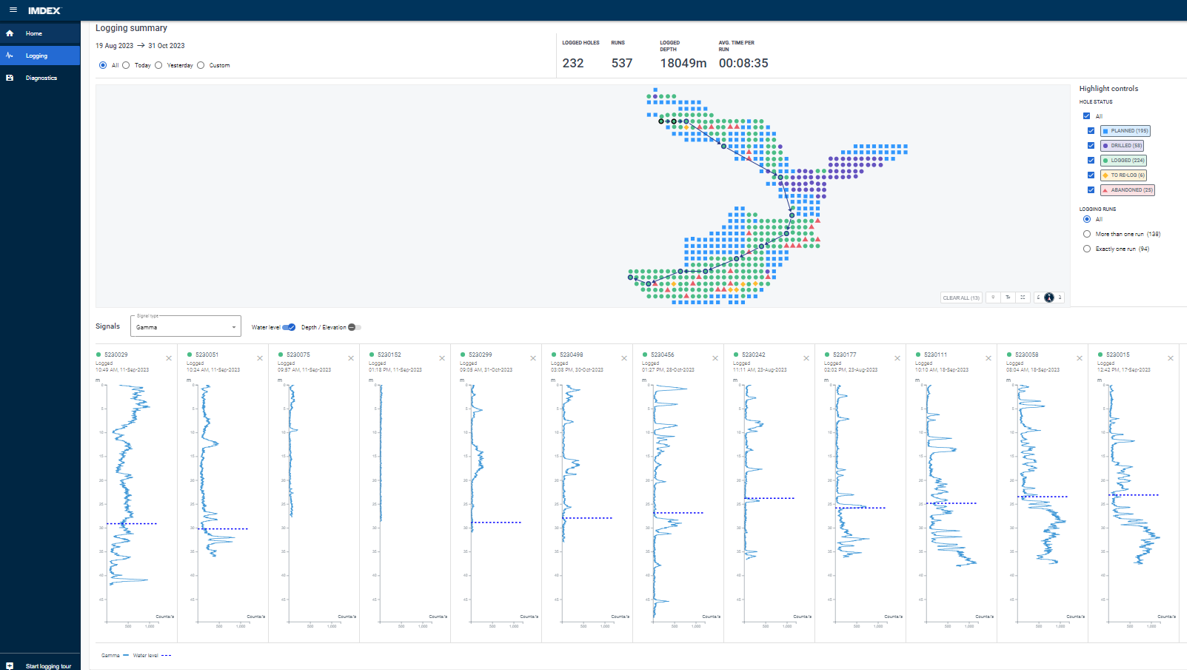 screenshot - IMDEXHUB-IQ cloud-based portal for validating field data